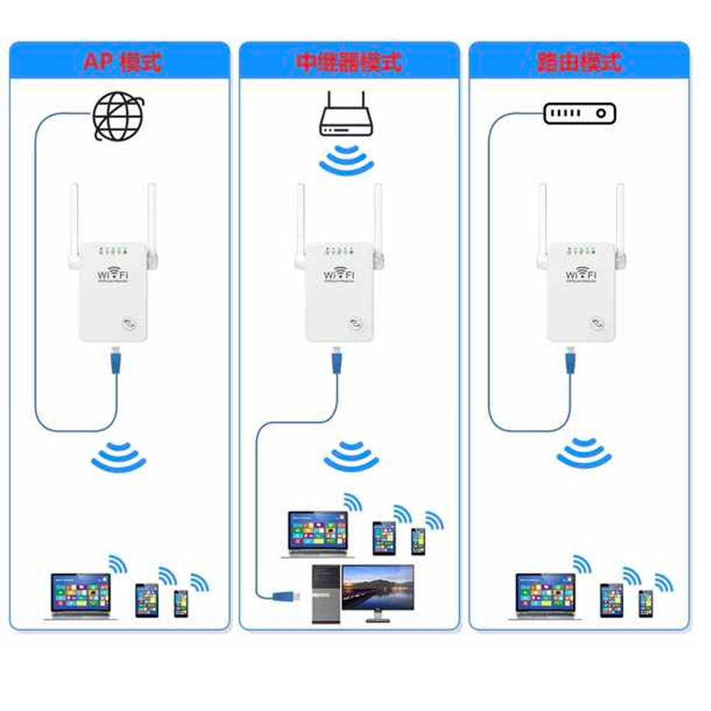 Pojačivač WIFI signala AP 2.4Ghz